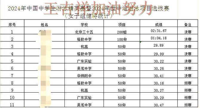 NBA积分榜解读：中国游泳队大胜收官稳固排名